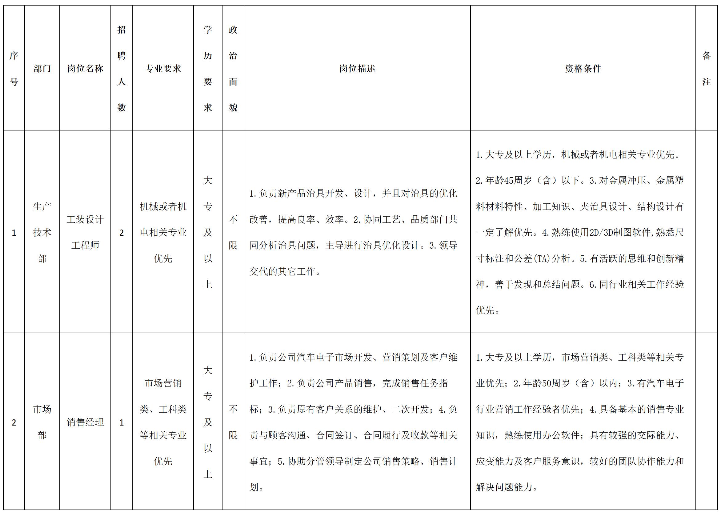 岗位.jpg