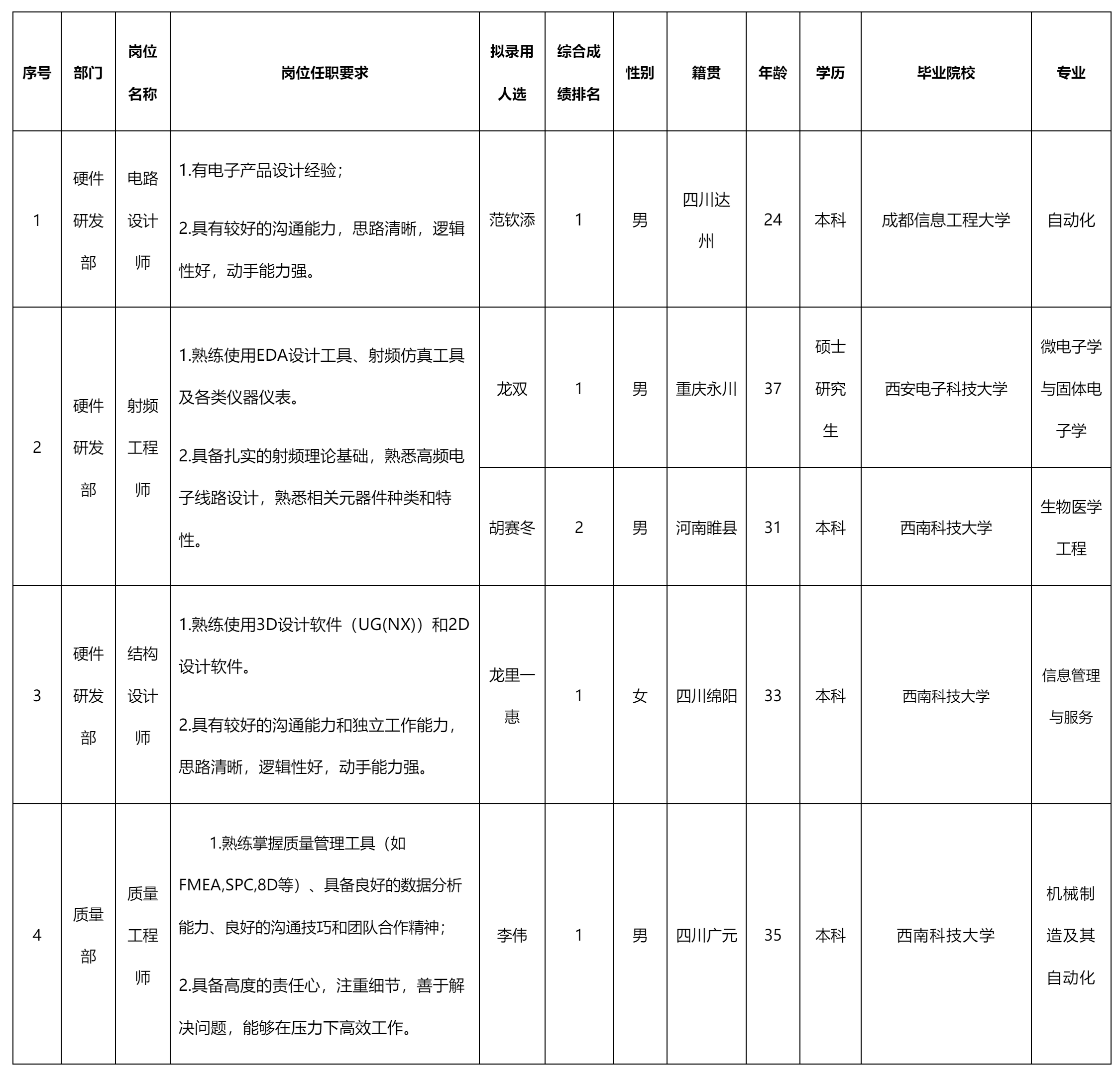 电路设计师等.png